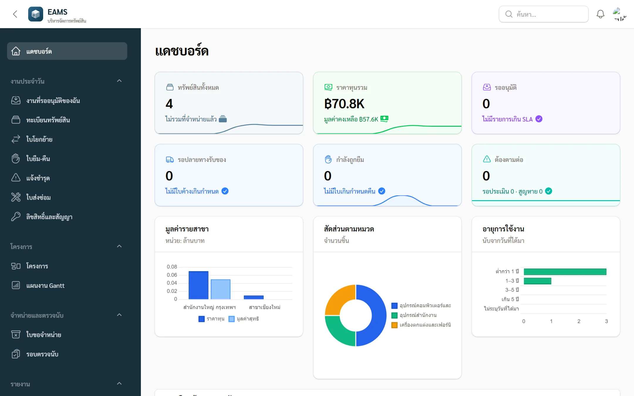 IT Portal & แจ้งซ่อม